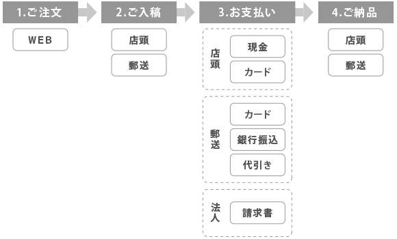 ご利用方法