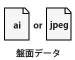 盤面データ