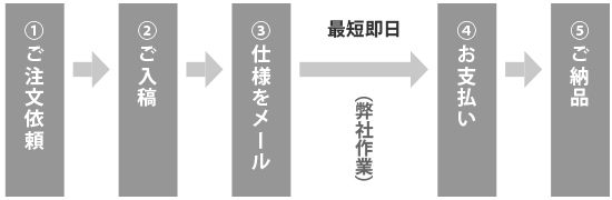 ご利用の流れ