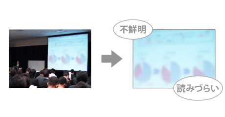 従来の方法だと暗くて不鮮明