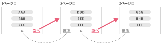 3ページのメニュー画面の例