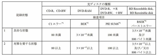 JIS Z6017の規定