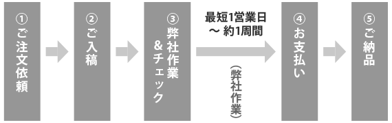 ご利用の流れ