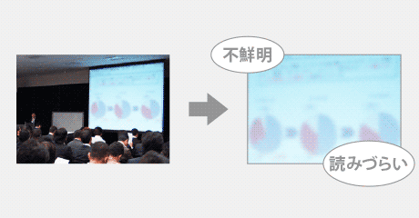 従来の方法だと暗くて不鮮明