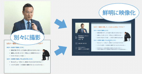スライドと話者を別々に撮影し鮮明な映像に