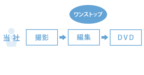 指示が必要ありません